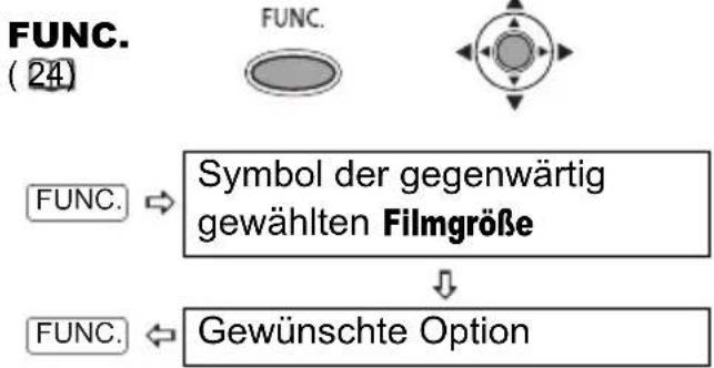 FUNC. (24) FUNC. → Symbol der gegenwärtig gewählten Filmgröße ↓ FUNC. ⇔ Gewünschte Option