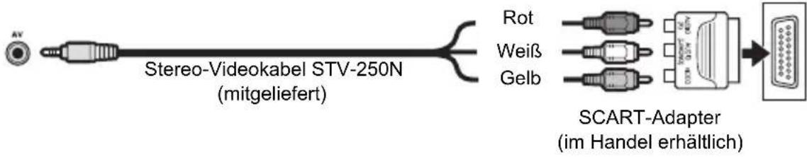 CANON MD150 - Anschlussdiagramme - 4