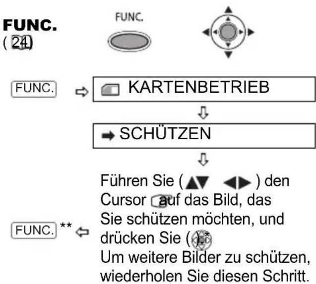 CANON MD150 - Schützen von Standbildern in der Indexansicht - 2