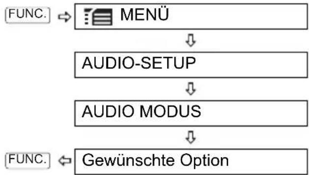 CANON MD150 - FUNC. (24) - 3