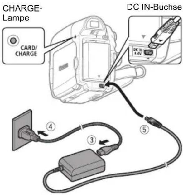 CHARGE- Lampe CARD/ CHARGE DC IN-Buchse DC IN 8.4V ④ ③ ⑤