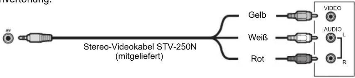 CANON MD130 - Anschlussdiagramme - 2
