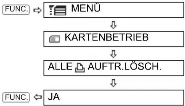 CANON MD130 - Löschen aller Druckaufträge - 4