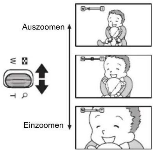 Auszoomen Einzoomen
