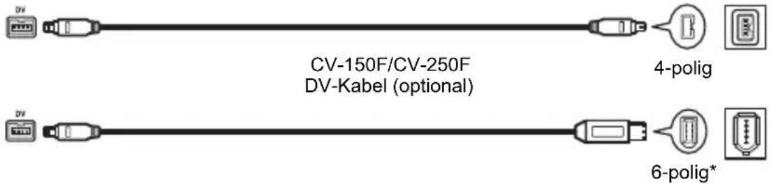 CANON MD130 - Anschließen an einen Computer - 2