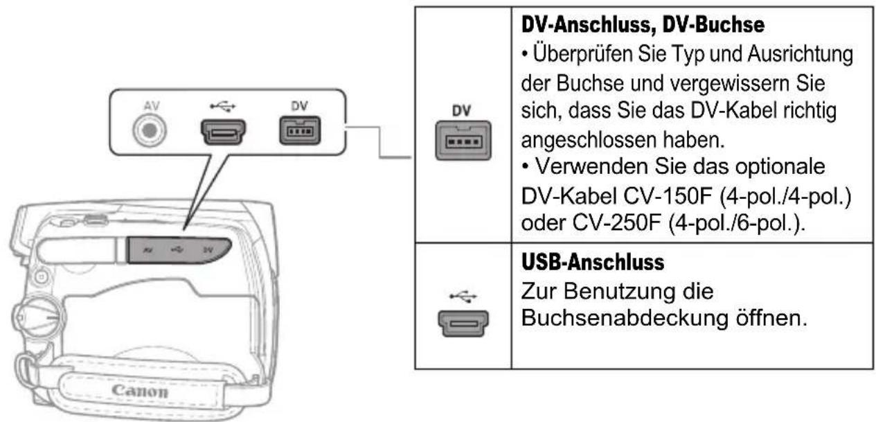 DV-Anschluss, DV-Buchse • Überprüfen Sie Typ und Ausrichtung der Buchse und vergewissern Sie sich, dass Sie das DV-Kabel richtig angeschlossen haben. • Verwenden Sie das optionale DV-Kabel CV-150F (4-pol./4-pol.) oder CV-250F (4-pol./6-pol.). USB-Anschluss Zur Benutzung die Buchsenabdeckung öffnen. Canon