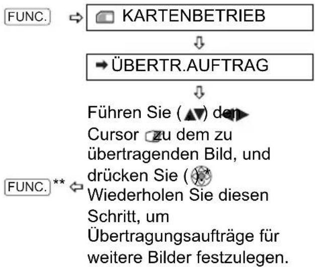 CANON MD130 - Einstellen von Übertragungsaufträgen in der Indexansicht - 4