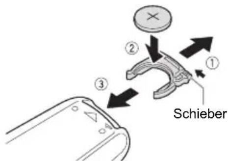 ① ② ③ Schieber
