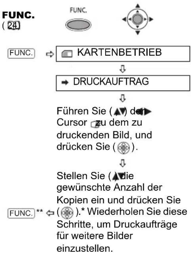 CANON MD130 - Einstellen von Druckaufträgen in der Indexansicht - 2