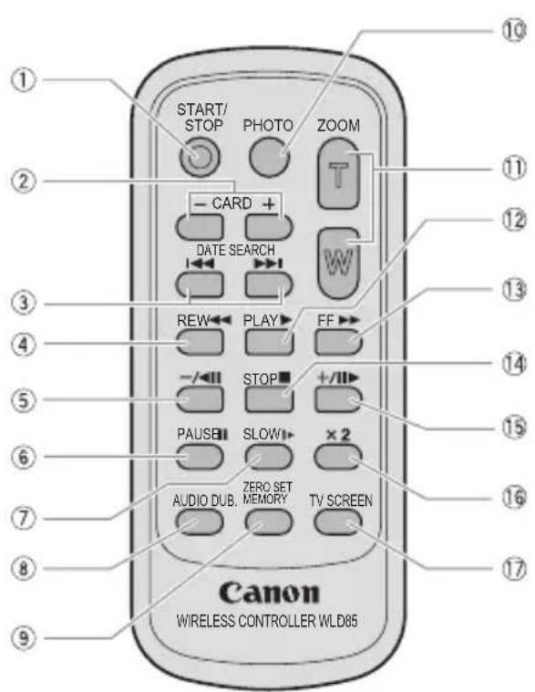 START/ STOP PHOTO ZOOM CARD + DATE SEARCH REW PLAY FF STOP +/-/II PAUSB SLOW ×2 AUDIO DUB. ZERO SET MEMORY TV SCREEN Canon WIRELESS CONTROLLER WLD85