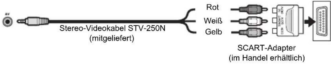 CANON MD130 - Anschlussdiagramme - 4