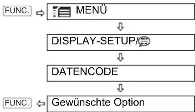 CANON MD130 - FUNC. (24) - 3