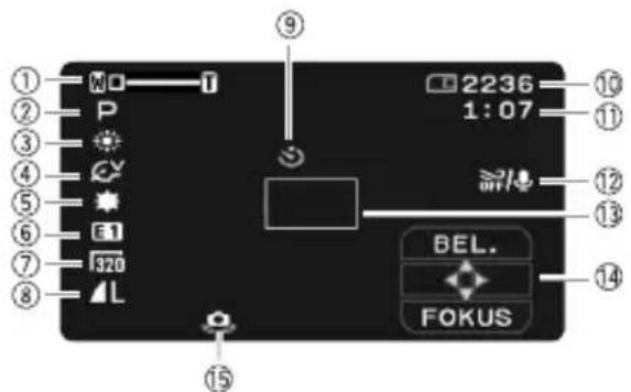 ① NO ② P ③ ④ ⑤ ⑥ E1 ⑦ 320 ⑧ L ⑨ 2236 1:07 BEL. FOKUS ⑮