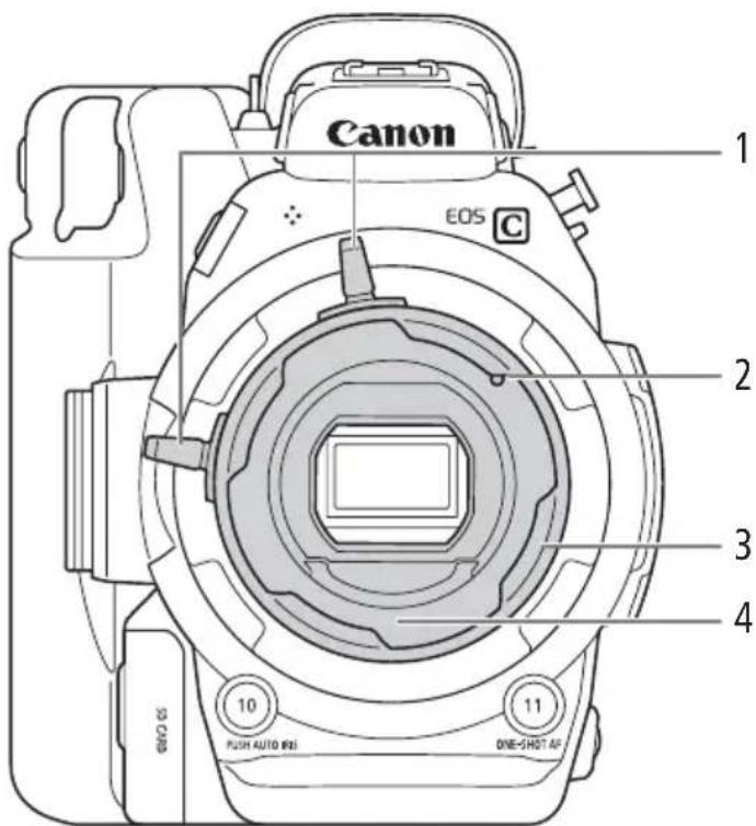 Canon EOS C 1 2 3 4 10 PUSH AUTO BOX 11 ONE-SHOT AP