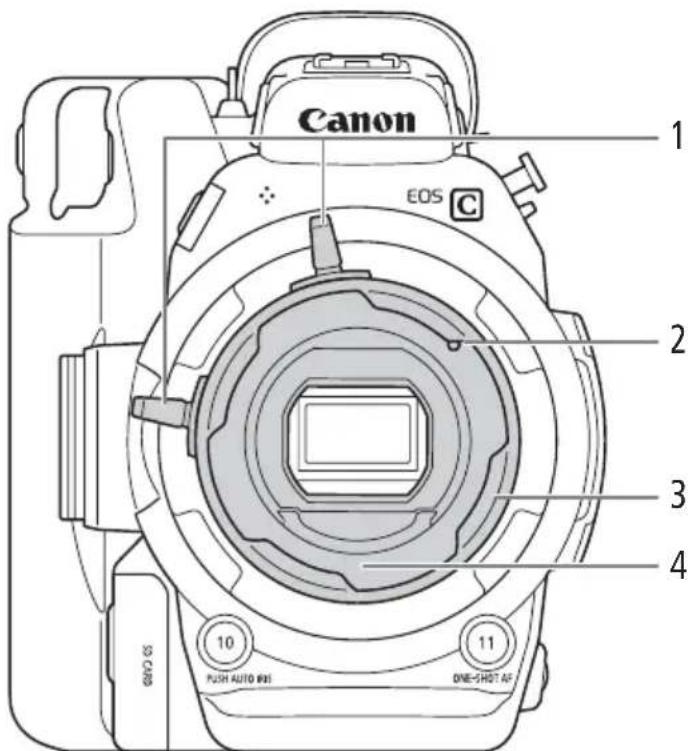 Canon EOS C 1 2 3 4 10 PUSH AUTO IRIS 11 ONE-SHOT AF