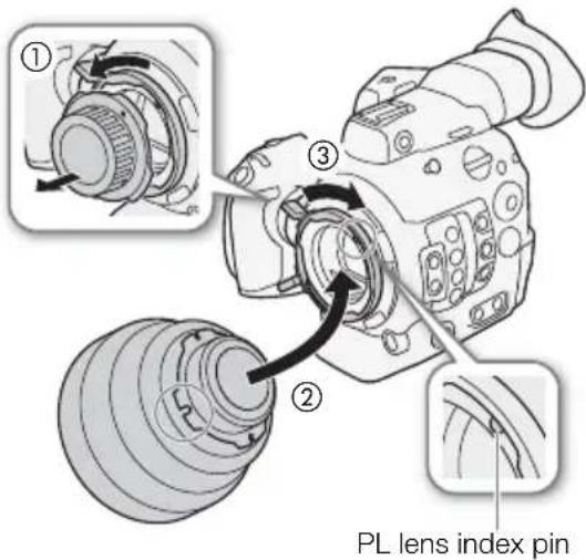 ① ② ③ PL lens index pin