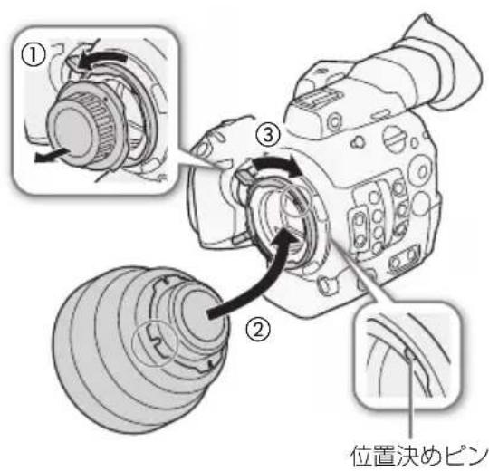 ① ② ③ 位置決めピン