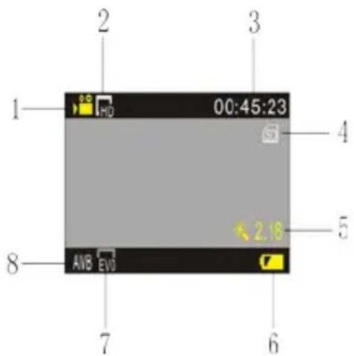 1 2 3 00:45:23 4 2.18 5 8 AVB EVD 7 6