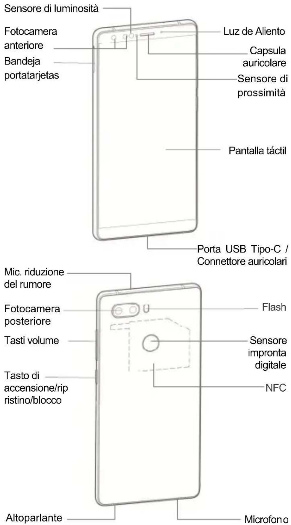 Sensore di luminosità Fotocamera anteriore Bandeja portatarjetas Luz de Aliento Capsula auricolare Sensore di prossimità Pantalla táctil Porta USB Tipo-C / Connettore auricolari Mic. riduzione del rumore Fotocamera posteriore Tasti volume Flash Tasto di accensione/rip ristino/blocco Sensore impronta digitale NFC Altoparlante Microfono