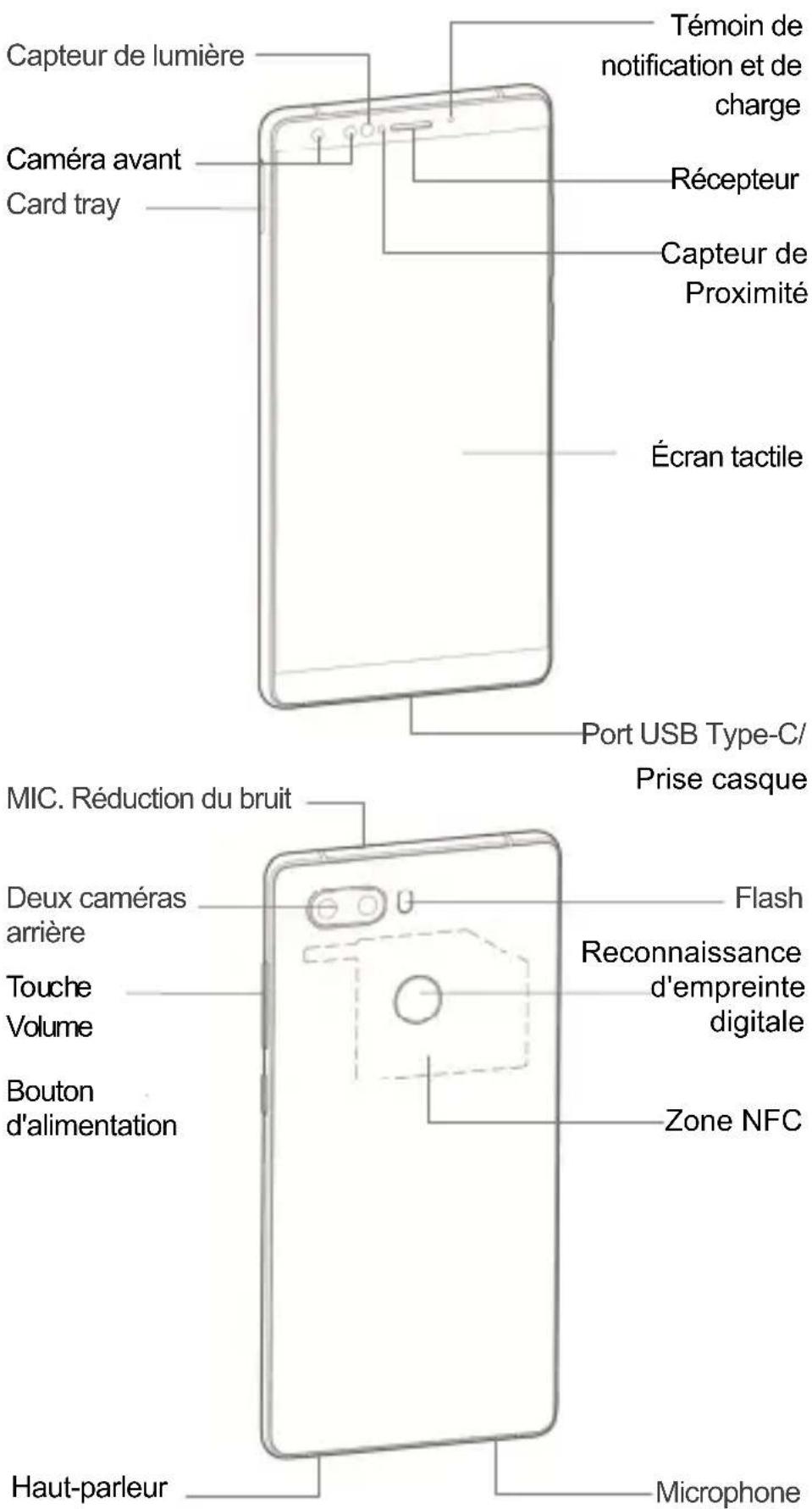 Capteur de lumière Témoin de notification et de charge Caméra avant Récepteur Plateau de carte SIM Capteur de proximité Écran tactile Port USB Type-C / Prise casque Microphone de réduction du bruit Deux caméras arrière Touche volume Bouton d'alimentation Flash Reconnaissance d'empreinte digitale Zon…
