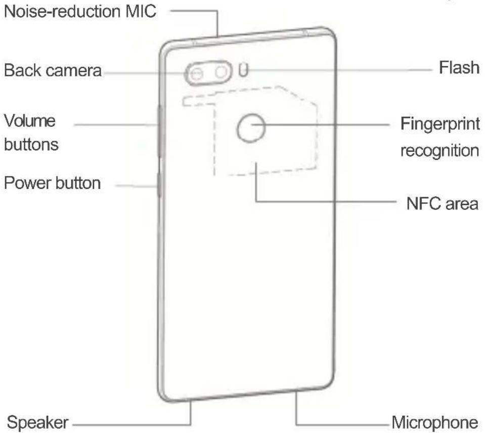 Noise-reduction MIC Back camera Volume buttons Power button Speaker Microphone Flash Fingerprint recognition NFC area
