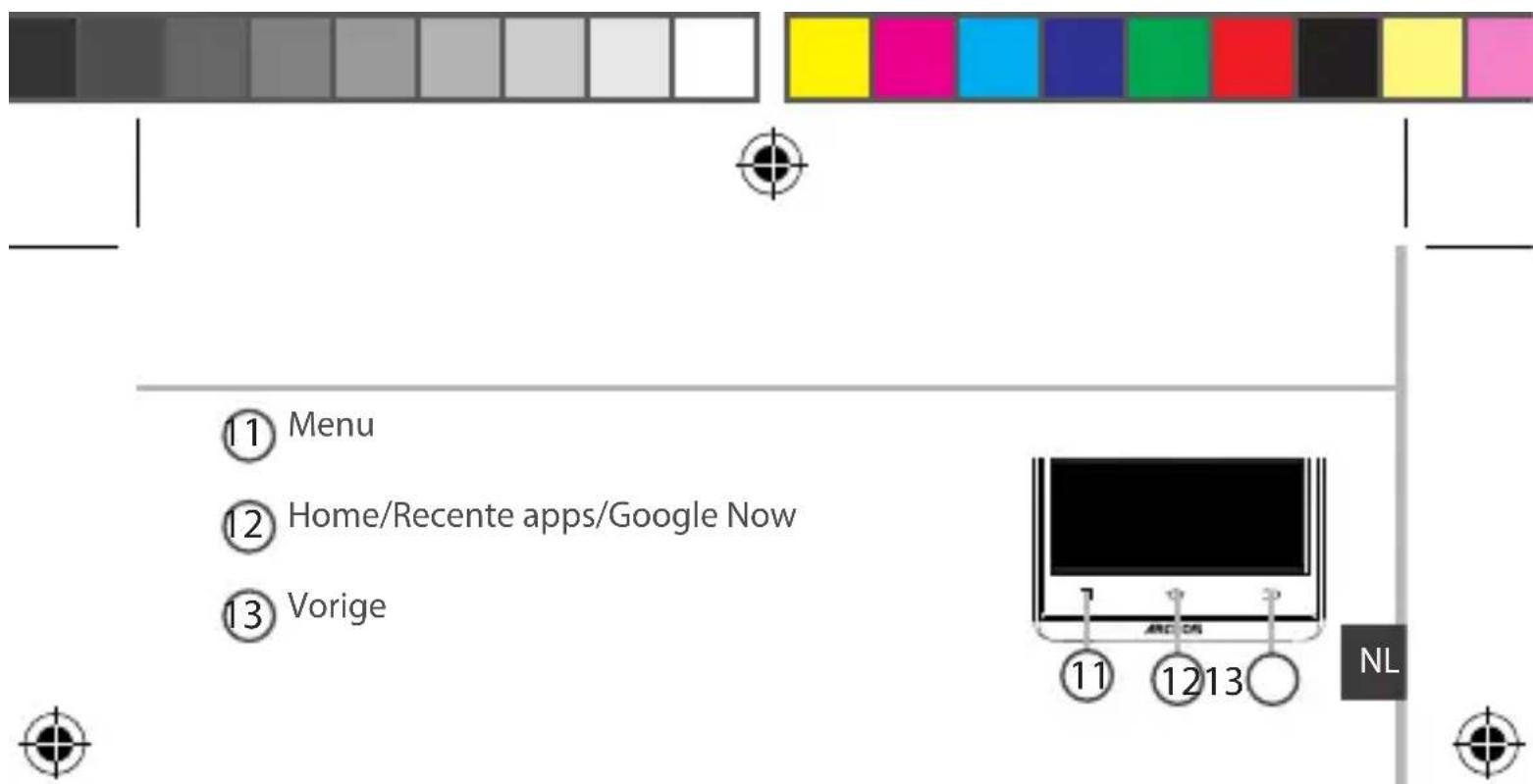 ① Menu ② Home/Recente apps/Google Now ③ Vorige 11 12 13 NL
