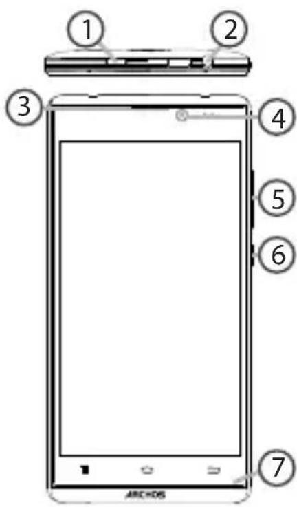 1 2 3 4 5 6 7 ARCHOS