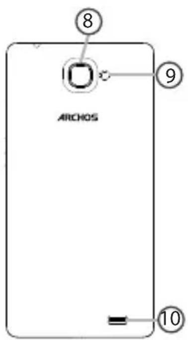 ARCHOS ⑧ ⑨ ⑩