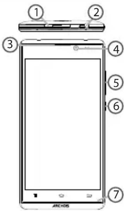 ① ② ③ ④ ⑤ ⑥ ⑦ ARCHOS