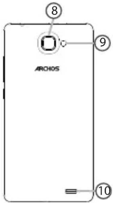 8 9 ARCHOS 10