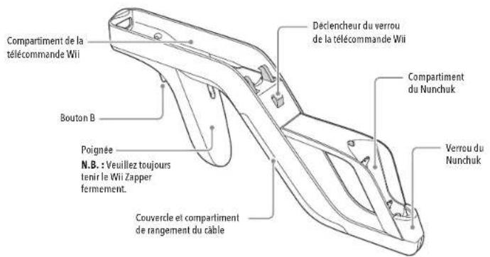 NINTENDO Wii Zapper - 2