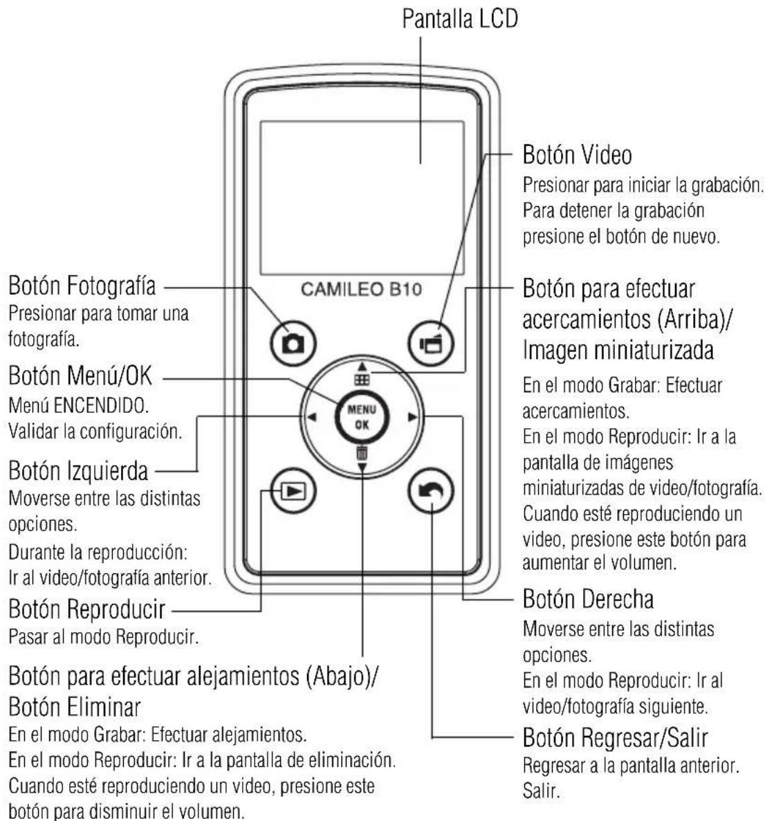 Pantalla LCD CAMILEO B10 Botón Fotografía Presionar para tomar una fotografía. Botón Menú/OK Menú ENCENDIDO. Validar la configuración. Botón Izquierda Moverse entre las distintas opciones. Durante la reproducción: Ir al video/fotografía anterior. Botón Reproducir Pasar al modo Reproducir. Botón para efectuar alejamientos (Abajo)/Botón Eliminar En el modo Grabar: Efectuar alejamientos. En el modo Reproducir: Ir a la pantalla de eliminación. Cuando esté reproduciendo un video, presione este botón para disminuir el volumen. Botón Video Presionar para iniciar la grabación. Para detener la grabación presione el botón de nuevo. Botón para efectuar acercamientos (Arriba)/Imagen miniaturizada En el modo Grabar: Efectuar acercamientos. En el modo Reproducir: Ir a la pantalla de imágenes miniaturizadas de video/fotografía. Cuando esté reproduciendo un video, presione este botón para aumentar el volumen. Botón Derecha Moverse entre las distintas opciones. En el modo Reproducir: Ir al video/fotografía siguiente. Botón Regresar/Salir Regresar a la pantalla anterior. Salir.