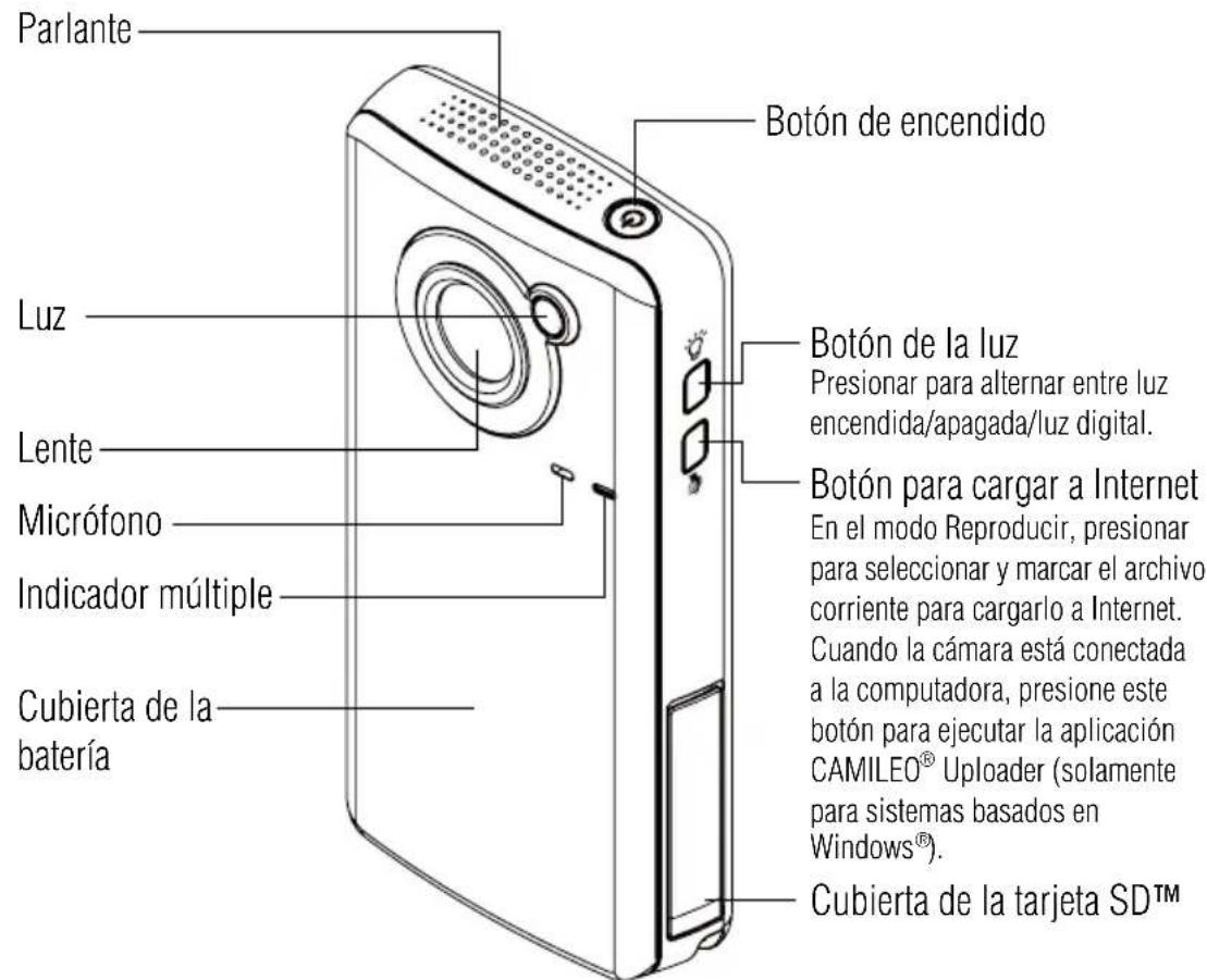 Parlante Luz Lente Micrófono Indicador múltiple Cubierta de la batería Botón de encendido Botón de la luz Presionar para alternar entre luz encendida/apagada/luz digital. Botón para cargar a Internet En el modo Reproducir, presionar para seleccionar y marcar el archivo corriente para cargarlo a Internet. Cuando la cámara está conectada a la computadora, presione este botón para ejecutar la aplicación CAMILEO® Uploader (solamente para sistemas basados en Windows®). Cubierta de la tarjeta SD™