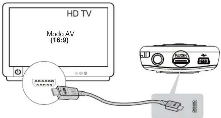 HD TV Modo AV (16:9)