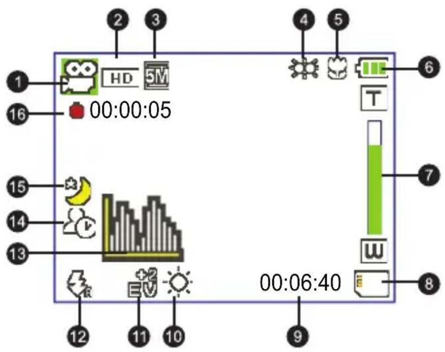 TOSHIBA Camileo Pro HD - Significado dos ícones apresentados no ecrã LCD - 1