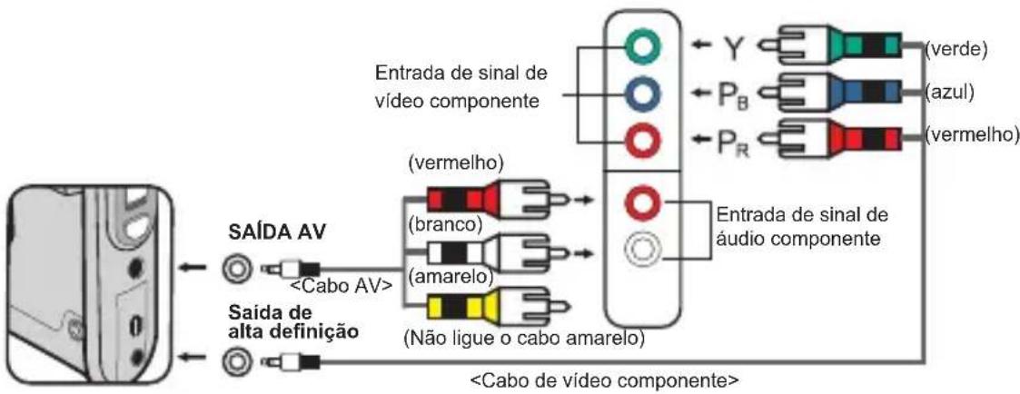 TOSHIBA Camileo Pro HD - Ligação da camcorder a um televisor de alta definição - 1
