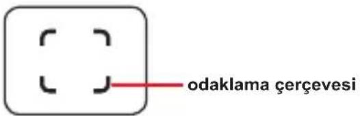 odaklama çerçevesi