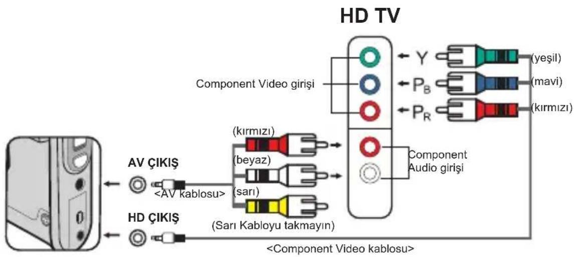 TOSHIBA Camileo Pro HD - Video kamera-HDTV bağlantısı - 1