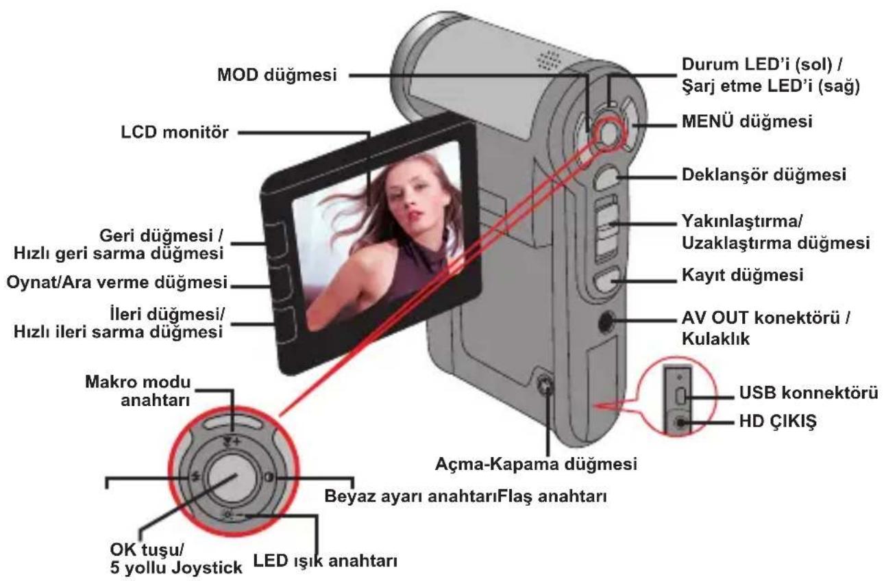 MOD düğmesi LCD monitor Geri düğmesi / Hızlı geri Sarma düğmesi Oynat/Ara verme düğmesi İleri düğmesi/ Hızlı ileri sarma düğmesi Makro modu anahtarı OK tuşu/ 5 yollu Joystick Beyaz ayarı anahtarıFlaş anahtarı LED ışık anahtarı Durum LED'i (sol) / Şarj etme LED'i (sağ) MENÜ düğmesi Deklanşör düğmesi Yakınlaştırma/ Uzaklaştırma düğmesi Kayıt düğmesi AV OUT konektörü / Kulaklık Açma-Kapama düğmesi USB konnektörü HD ÇIKİŞ