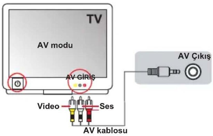 TV AV modu AV GİRİŞ Video Ses AV kablosu AV ÇİKİŞ