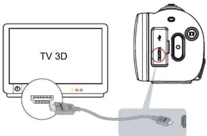 TV 3D