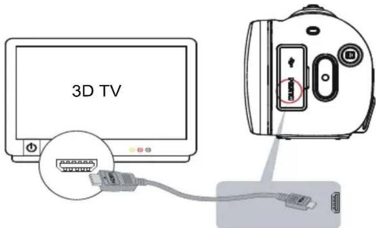 3D TV