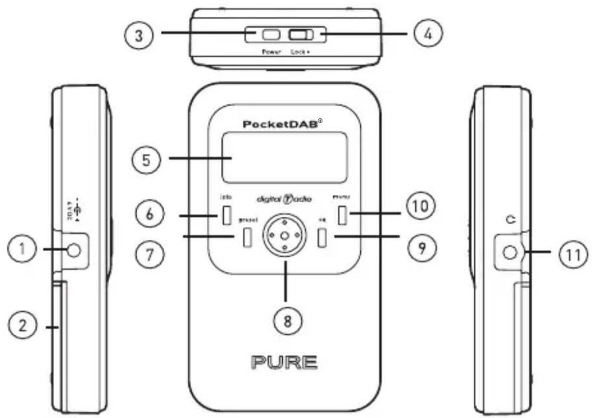 ① ② ③ ④ Power Lock PocketDAB® digital Audio PRE ⑤ ⑥ ⑦ ⑧ PURE ⑩ ⑨ c ⑪