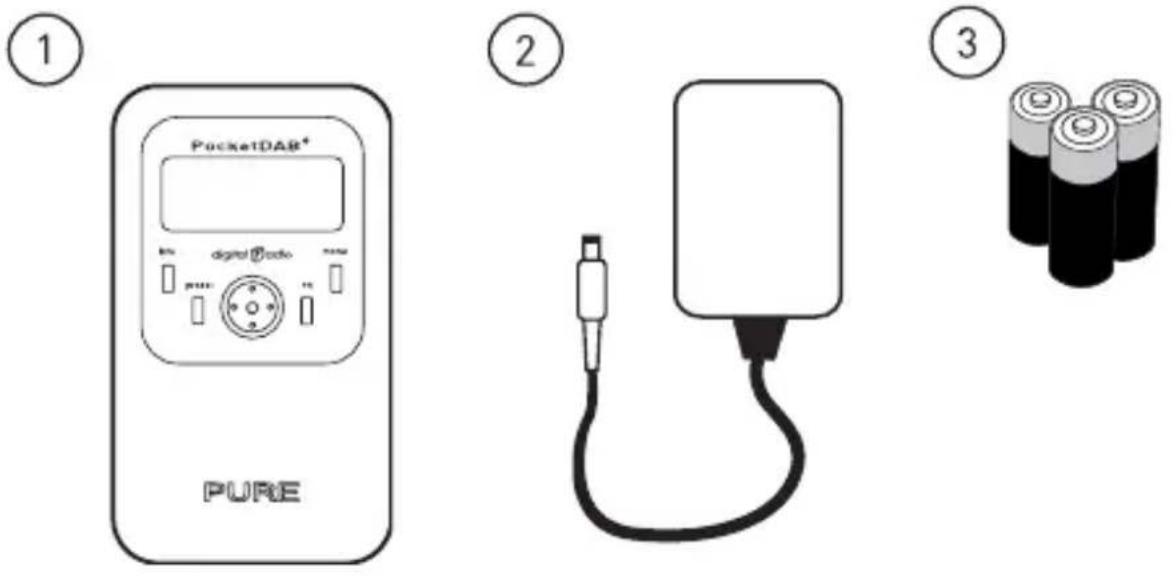 ① PocketDAR® PURE ② ③