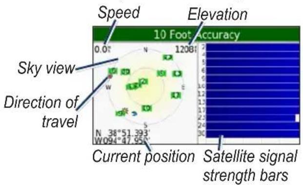 GARMIN nüvi 600 - About the GPSGPS Page - 1