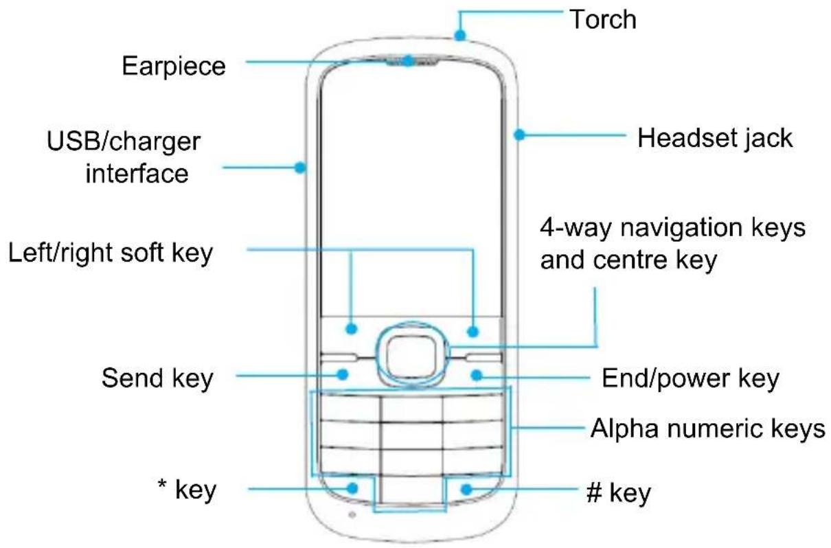 ZTE Dallas - how to follow this guide - 1
