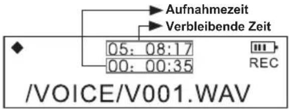 /VOICE/V001.WAV Aufnahmezeit Verbleibende Zeit 05: 08:17 00: 00:35 REC