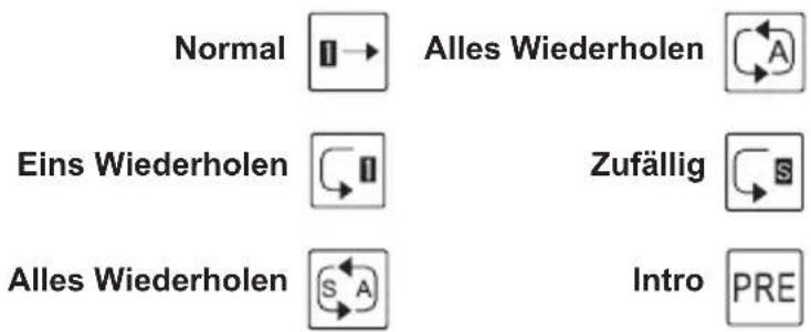 Normal Alles Wiederholen Eins Wiederholen Zufällig Alles Wiederholen Intro PRE