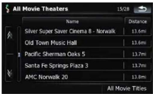 All Movie Theaters 15/28 Name Distance Silver Super Saver Cinema 8 - Norwalk 13.6mi Old Town Music Hall 13.6mi Pacific Sherman Oaks 5 13.7mi Santa Fe Springs Plaza 3 13.7mi AMC Norwalk 20 13.8mi All Movie Titles