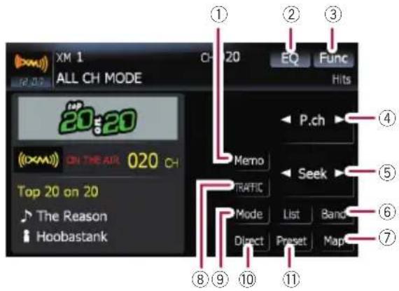 XM 1 ALL CH MODE 20x20 (XXM) ON THE AIR 020 CH Top 20 on 20 The Reason Hoobastank ① ② ③ EQ Func Hits P.ch Memo Seek TRAFFIC Mode List Band Direct Preset Map ④ ⑤ ⑥ ⑦ ⑧ ⑨ ⑩ ⑪